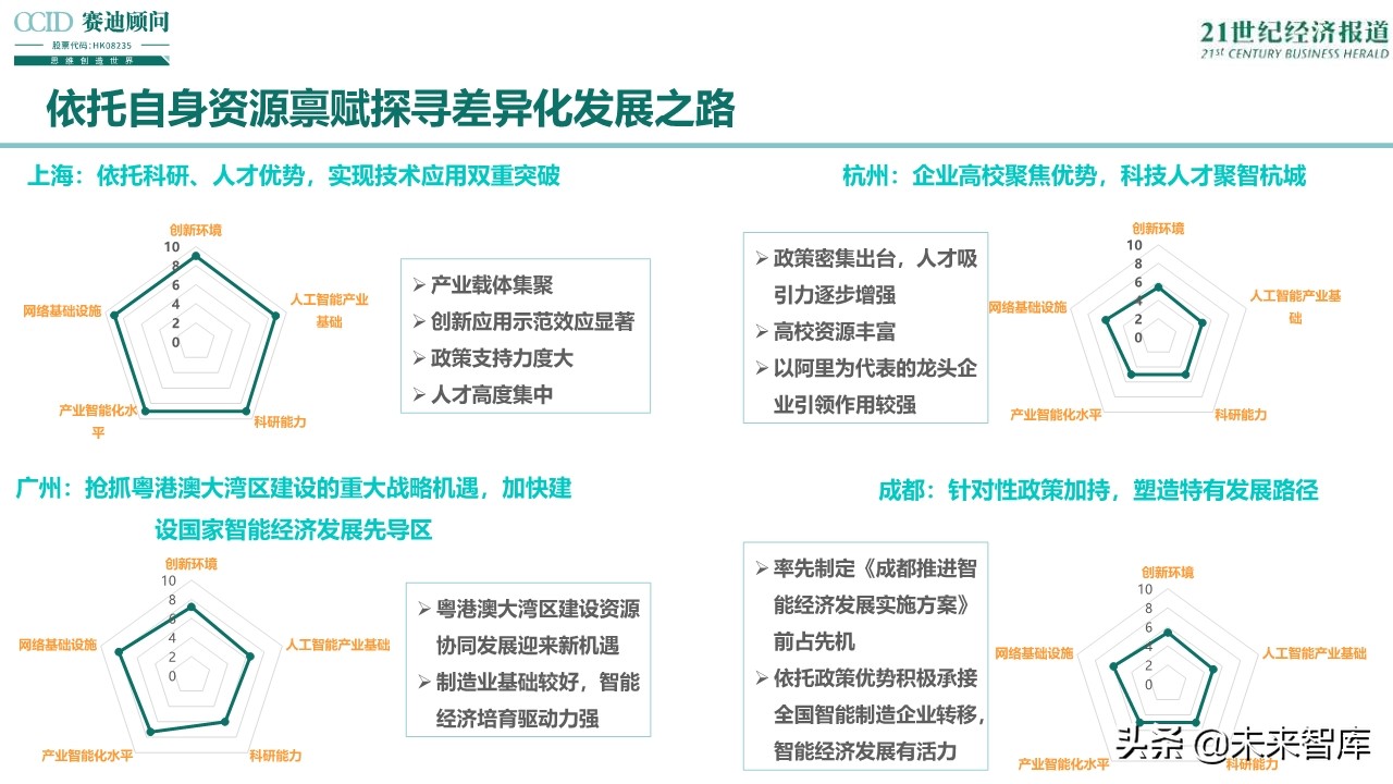 2019中国智能经济发展趋势与展望