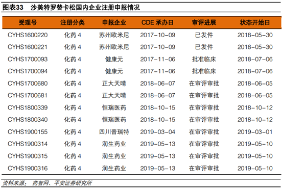 医药行业专题：呼吸吸入制剂行业深度研究