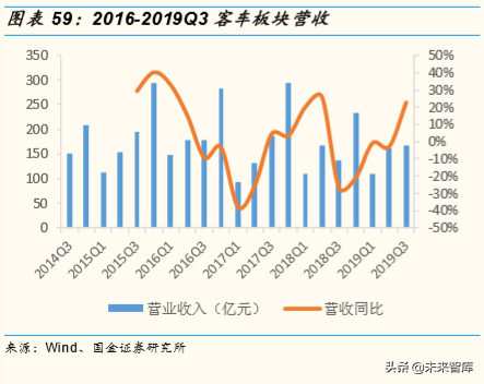 存量竞争格局下中国汽车产业发展趋势与机会深度分析（73页）