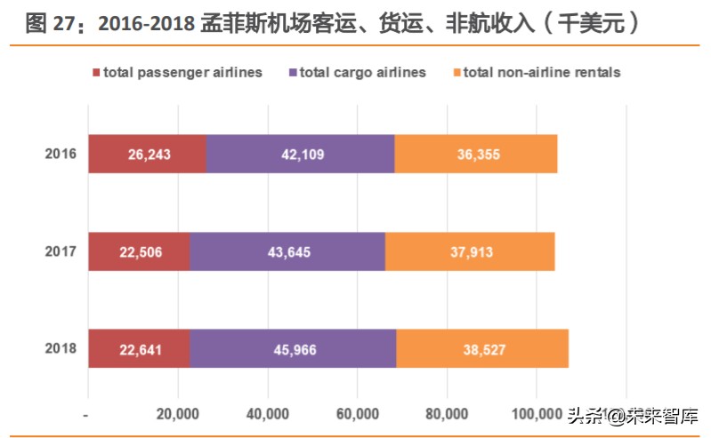 航空货运行业深度报告：从FedEx起飞之地，我们得到了什么