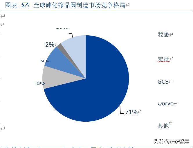 三安光电深度解析：化合物半导体龙头崛起，MiniLED助力增长
