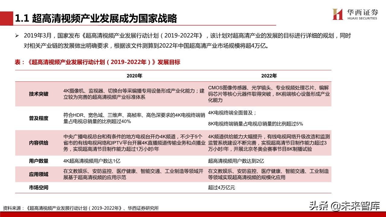 超高清视频行业专题报告：超高清视频标准深度解析