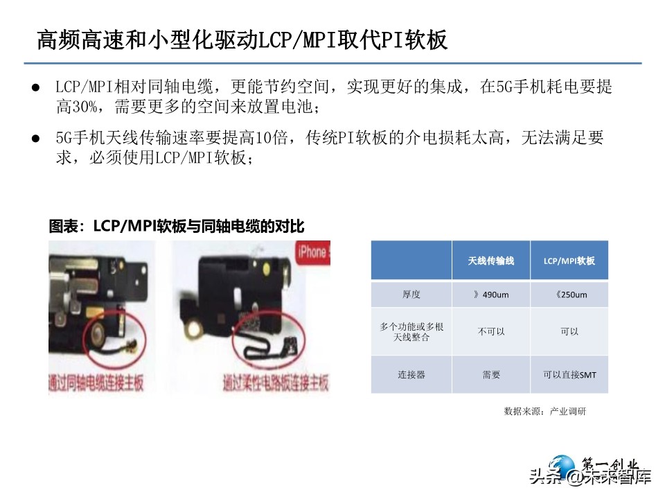 5G时代PCB板发展方向研究：更高频高速、更高集成度