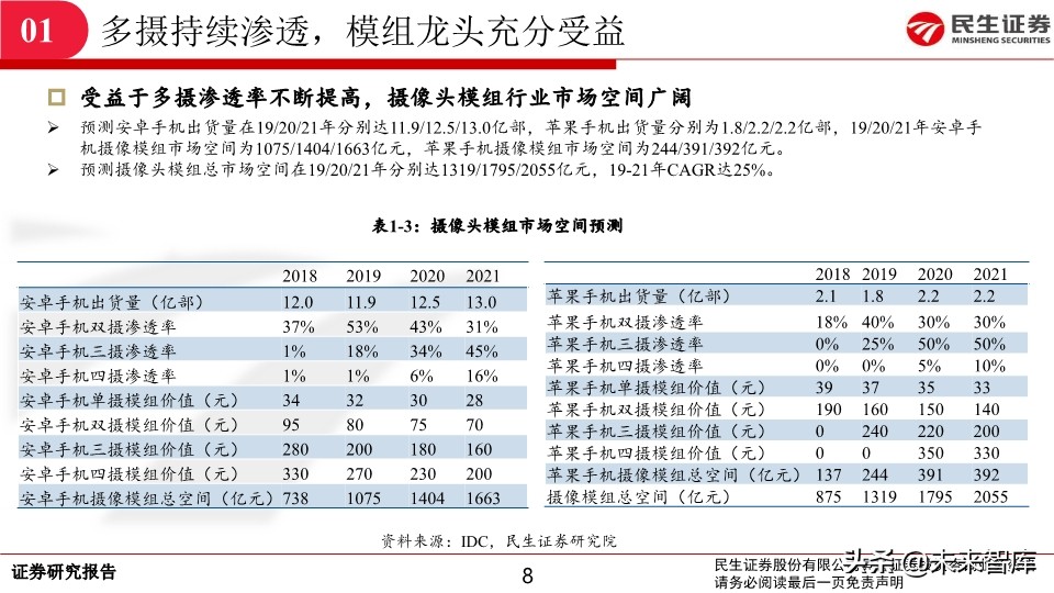 光学及摄像头行业深度报告：新一轮升级开启，光学行业景气持续