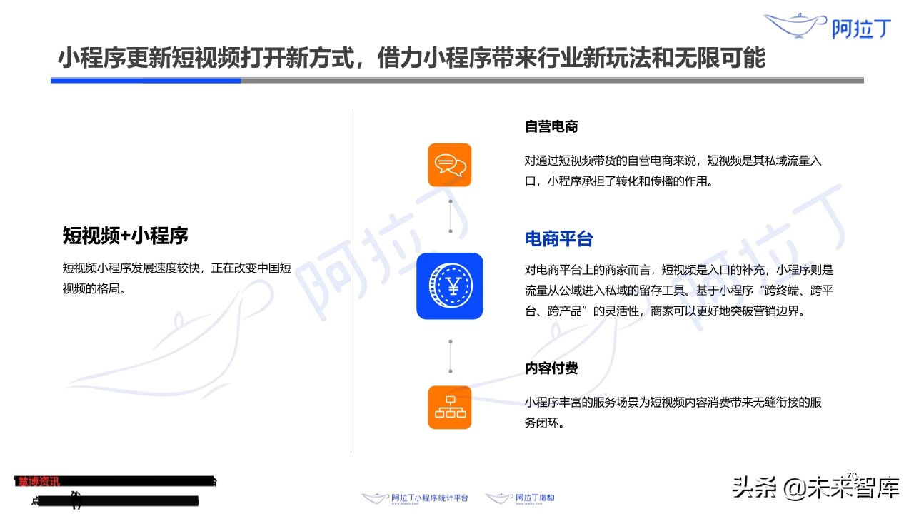 小程序互联网发展白皮书2019