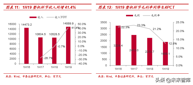 风电行业产业链及龙头公司财务分析