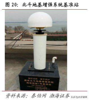 卫星通信行业专题报告：北斗、低轨道卫星、高通量卫星与5G