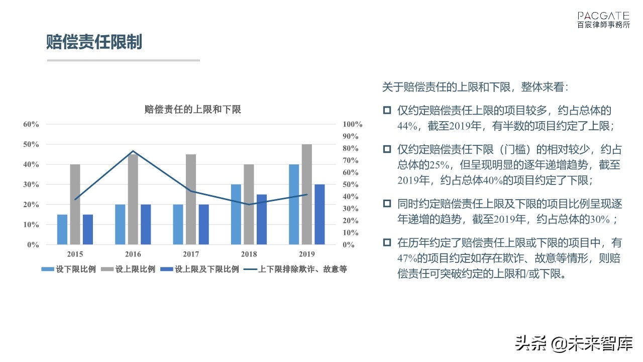 融资必读：深度解析PE、VC协议条款市场趋势