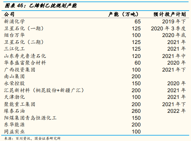 氢能源专题报告：氢气基础设施产业分析