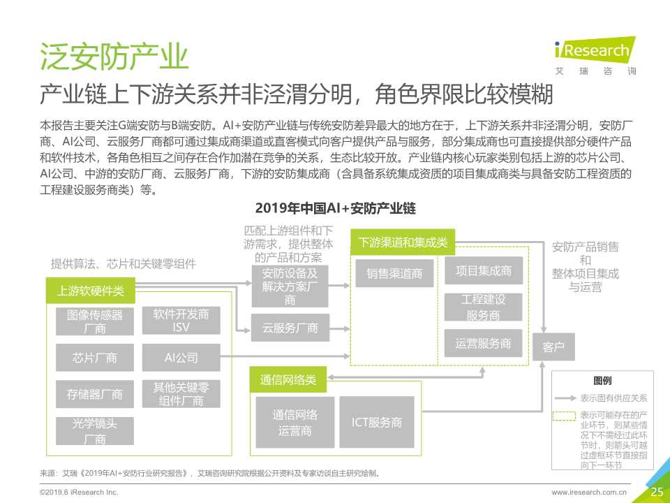 中国人工智能产业研究报告2019