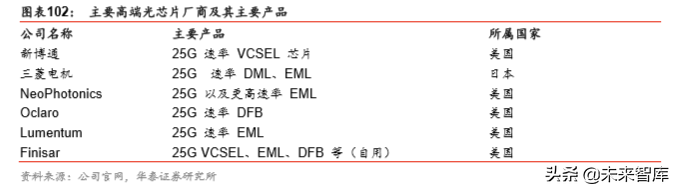 5G产业2020年前瞻分析：5G的仲夏与云化的初春