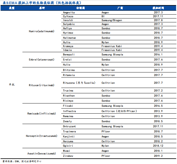 医药行业之抗体药物与生物类似药深度研究