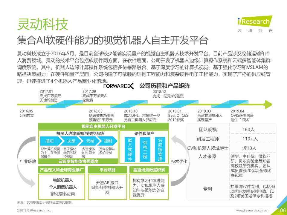 中国人工智能产业研究报告2019