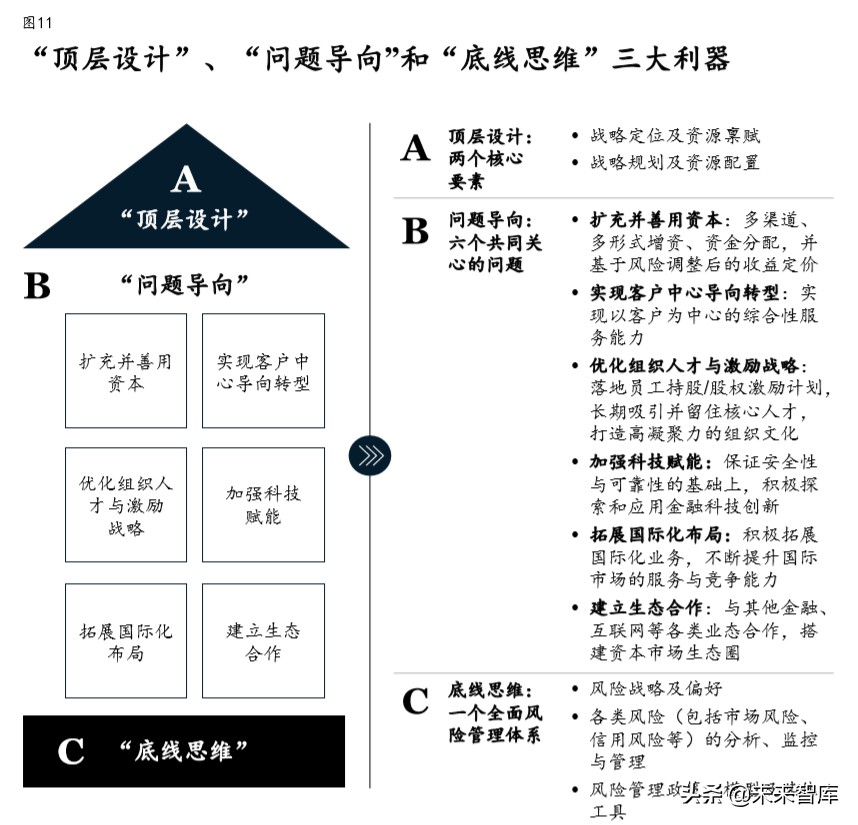 麦肯锡展望2020中国证券业：券商三大致胜要素与六大核心能力