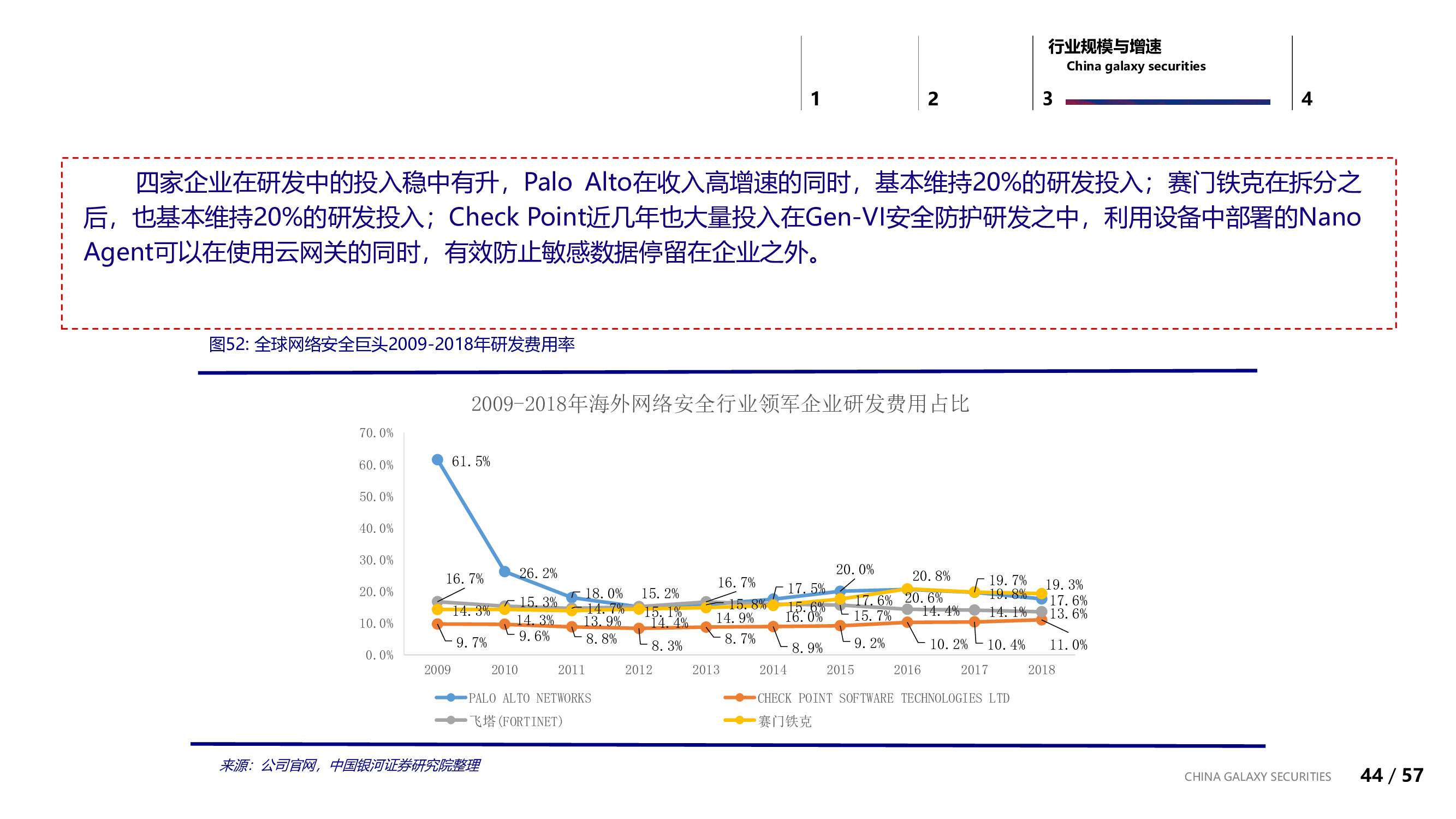 信息安全行业专题：信息安全的边界与未来.pdf