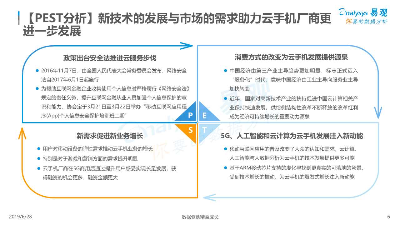 中国云手机市场红手指案例分析