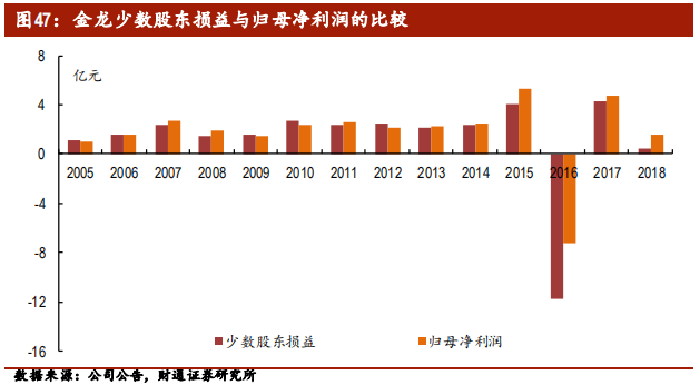 客车行业专题报告：行业集中，剩者为王