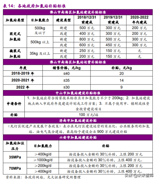 燃料电池专题报告之加氢站深度研究