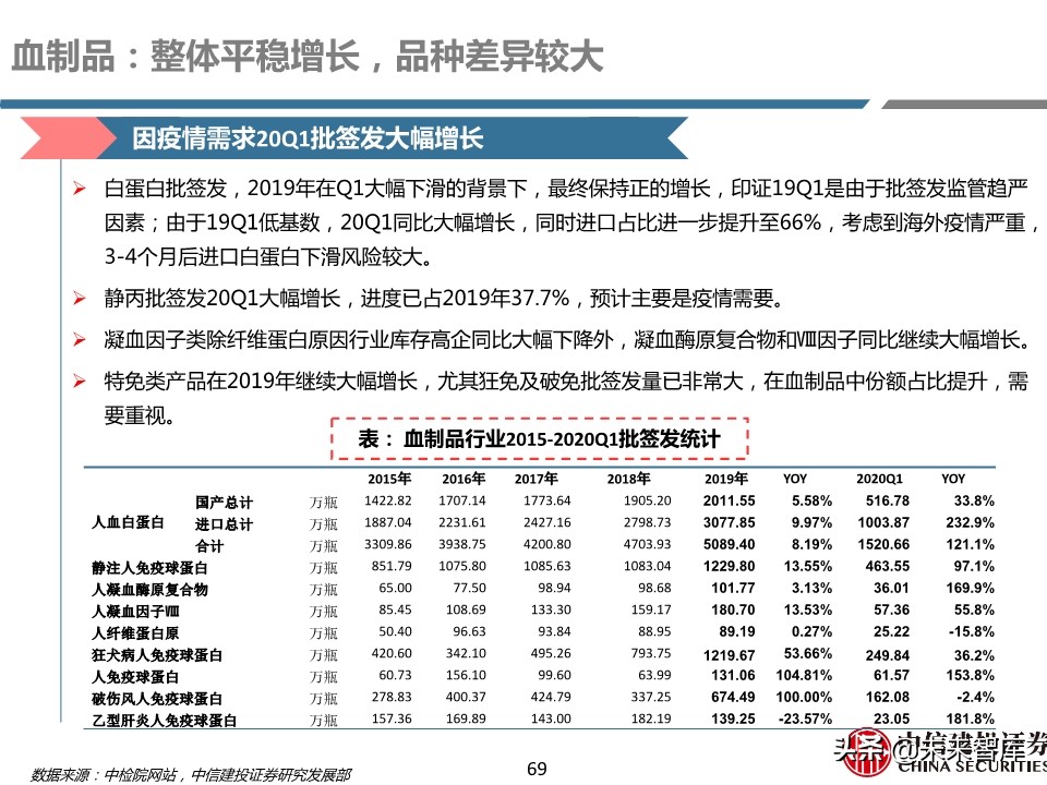 医药行业年报及季报综述：关注“疫情后修复”与“新基建”