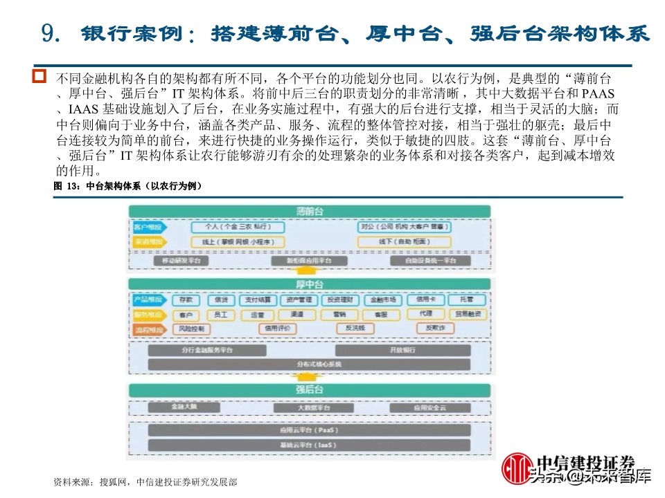 计算机新基建专题报告：金融基础架构分析