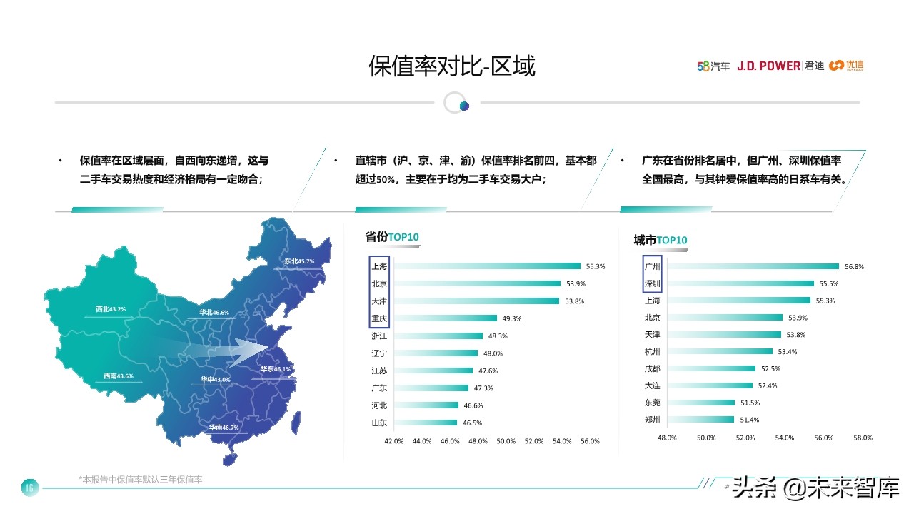 中国汽车保值率研究报告2020