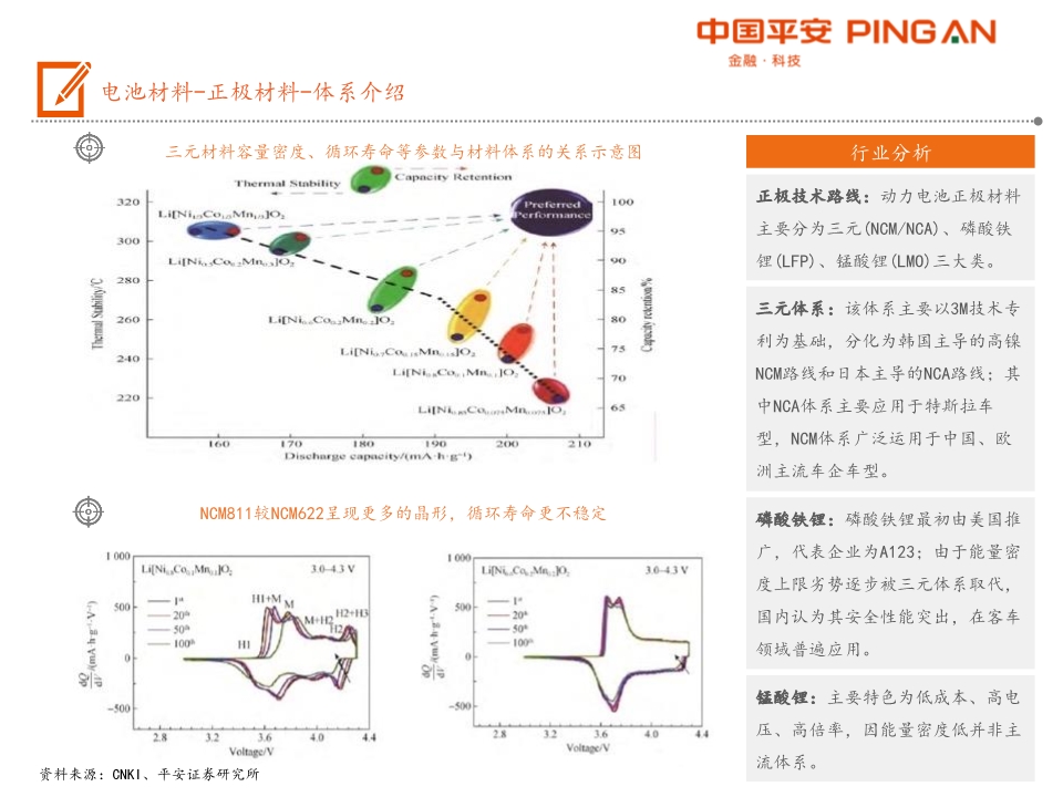 电动汽车产业链全景图之电池材料篇