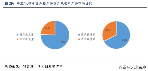 医疗器械行业专题之鱼跃医疗深度解析