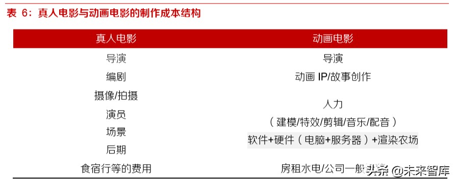 动画电影专题研究报告：优质稳定赛道，未来可期