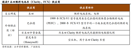 燃料电池产业链深度解析