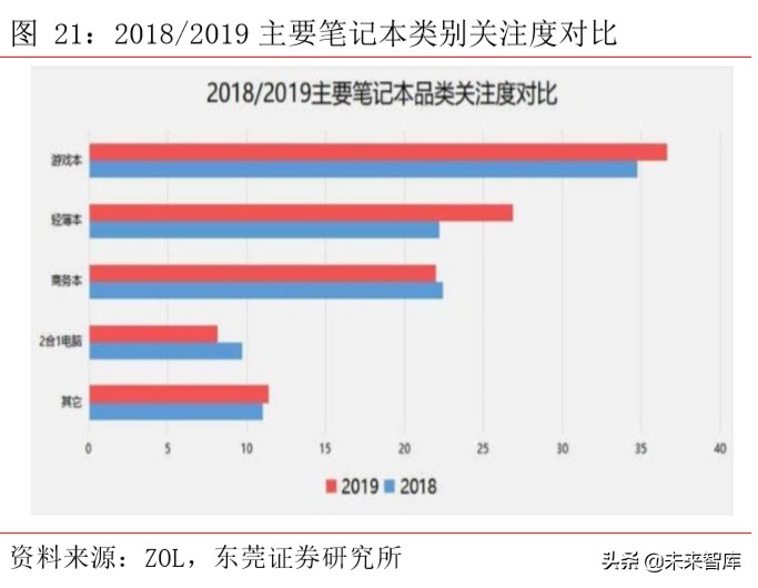 集成电路行业专题报告：从全球领先企业看GPU发展方向
