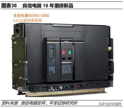 低压电器行业深度研究报告