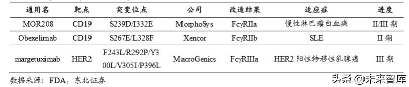 生物医药专题之单抗行业深度报告：综述篇