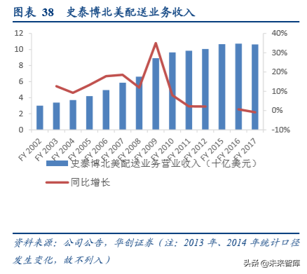 办公用品行业中美对比分析