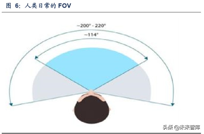 5G应用之VR游戏行业深度报告