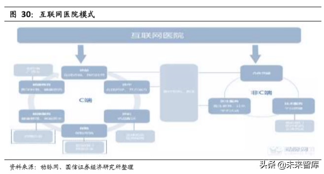 5G与高景气细分领域研究：拥抱科技创新黄金机遇