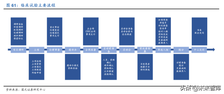 2020年医药生物行业深度研究报告（95页）