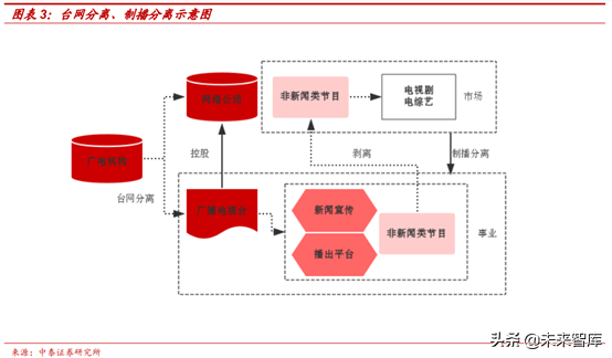 广电行业研究：全国一网加速推进，ABC456带来新机遇