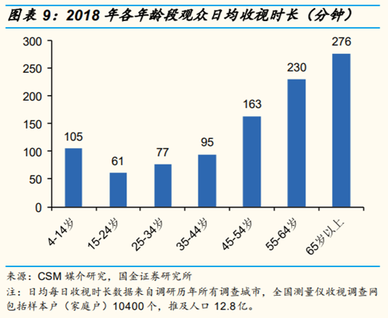 网络视频行业研究：网络综艺是视频平台进入新时代的门票吗？