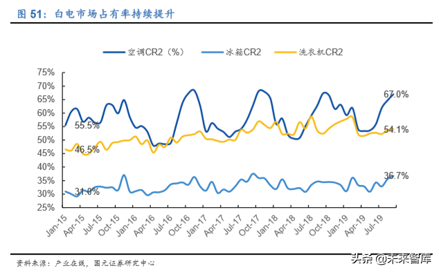 家电行业深度报告：2020年的变与不变