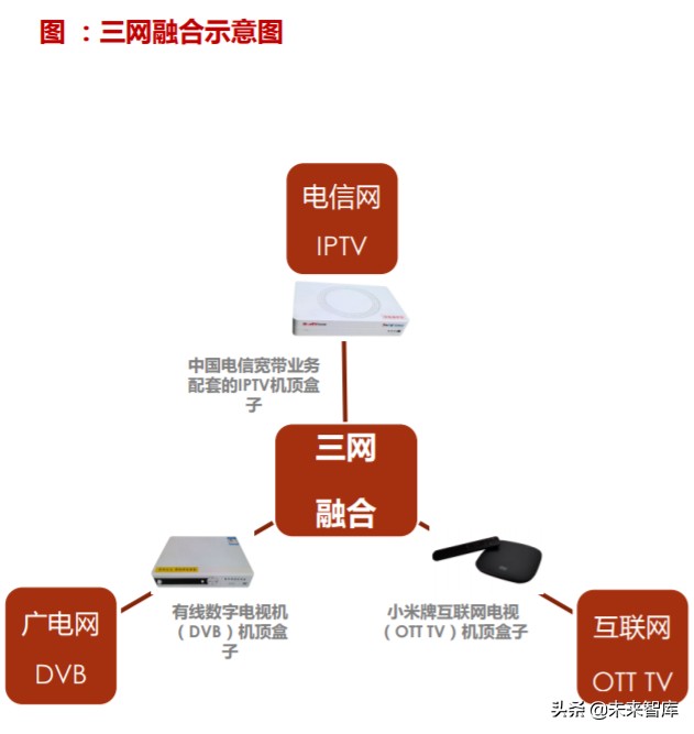 娛樂傳媒行業專題策略報告：把握產業新趨勢，持續布局5G應用端