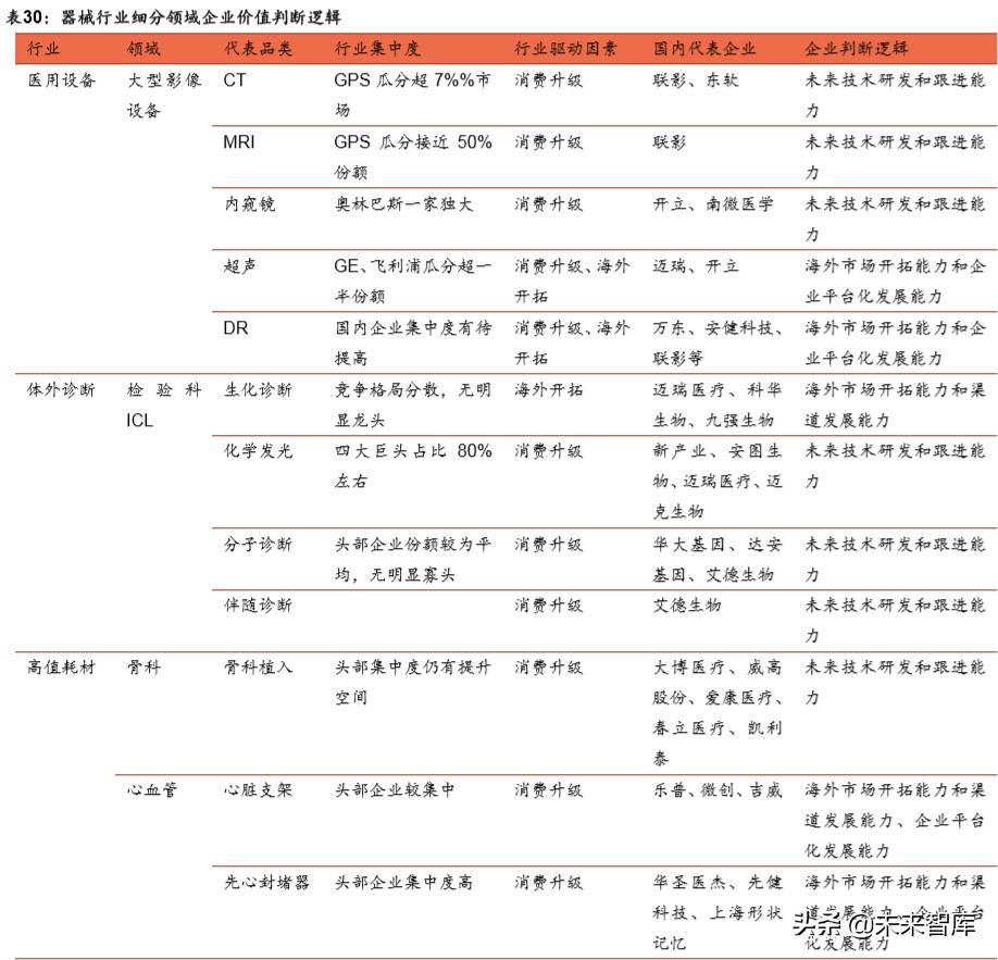 医疗器械行业深度报告：强劲增长依旧，技术与渠道定成败