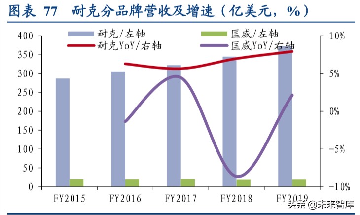 国际运动服饰行业深度报告：赛道优质花并蒂，国际启蒙前路明