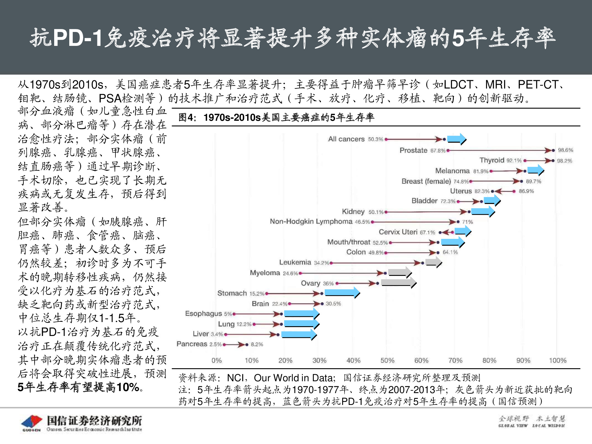 创新药专题报告：PD-1将成为泛肿瘤市场最大药.pdf