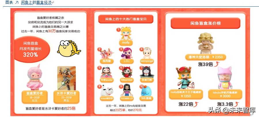 潮玩盲盒行业深度分析及投资报告：如何引你入坑