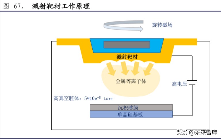 半导体材料行业深度报告：大基金二期或开启国产化黄金期