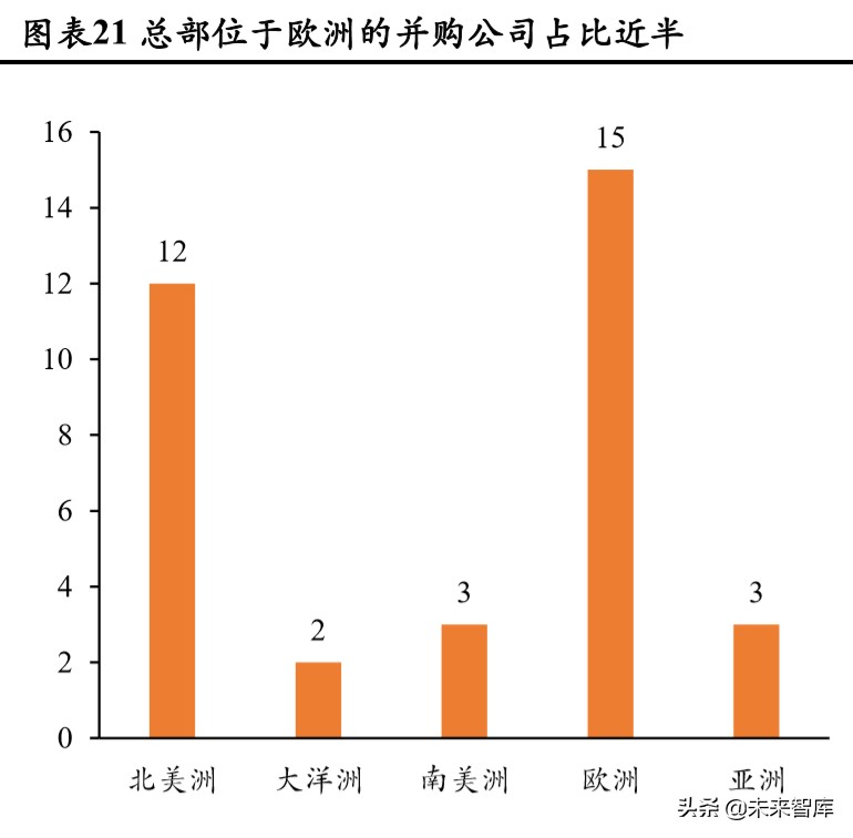 商业模式与竞争力专题报告：破解埃森哲互动成功密匙