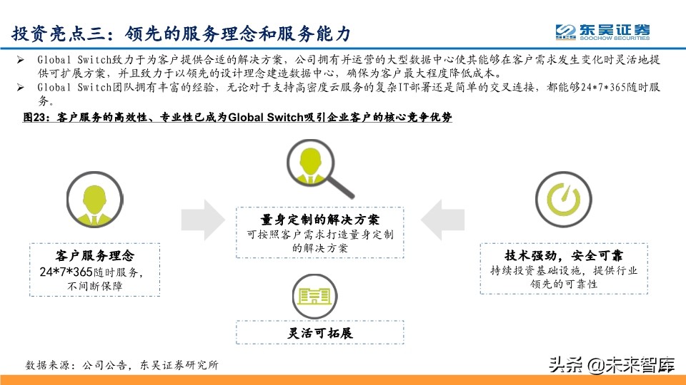 IDC行业龙头企业Global-Swtich深度解析及相关投资机会分析
