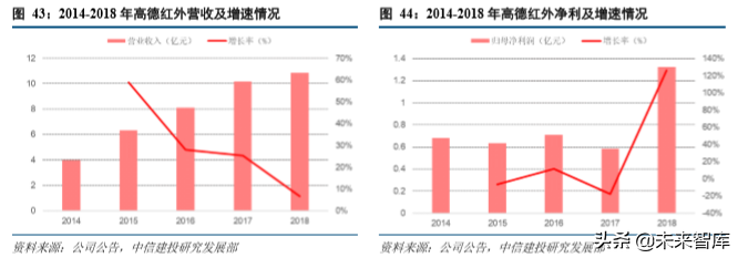 红外探测行业深度研究报告