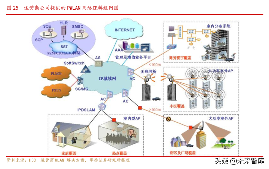 通信行业深度报告：Wi-Fi6同步5G启航，共享万物互联时代盛宴