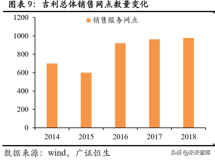 吉利汽车深度解析：具备全球竞争力的中国力量